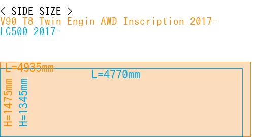 #V90 T8 Twin Engin AWD Inscription 2017- + LC500 2017-